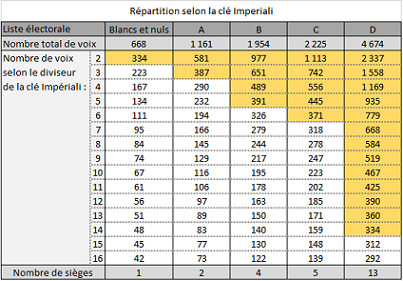 Cle Imperiali