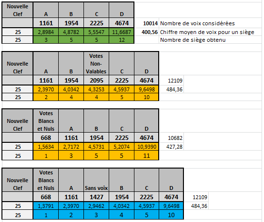 Tableau